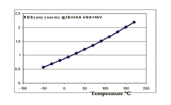 《圖十五　阻抗對溫度的標準化（模擬圖）》
