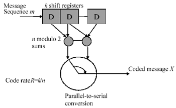 《图四 回旋编码器的结构》