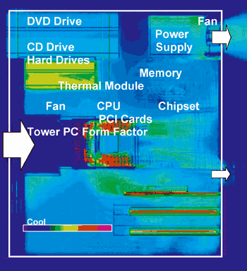 《圖六　電腦中的散熱示意圖，它顯示了高溫區域及空氣流動的路徑》