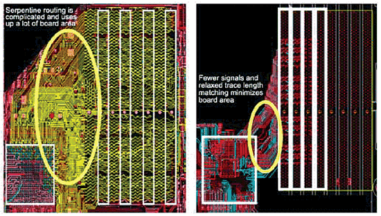 《图五 图左为一个DDR2 Registered DIMM信道的布线图，图右则为二个FB-DIMM信道的布线图》