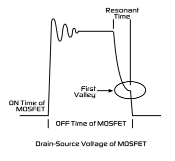 《图四 利用检测电路来感测MOSFET漏源电压的第一个谷值》