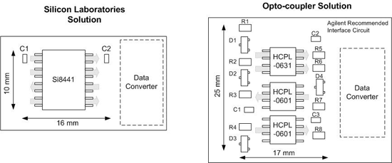 《圖五　光耦合器與數位隔離元件的佈局比較》