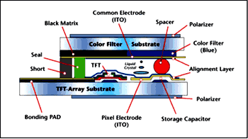 《图二 TFT-LCD面板的基本结构》