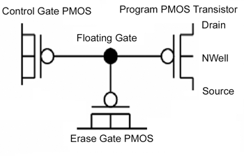 《图一 CMOS兼容的 NVM 的范例位晶胞简图 》