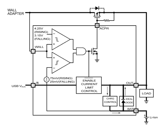 《圖二  簡化的PowerPath控制電路 》