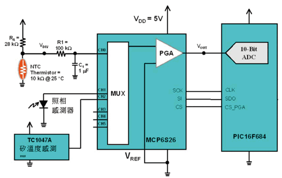 《圖二　RA與VDD串聯並線性化BC元件，NTC熱敏電阻溫度回應。》