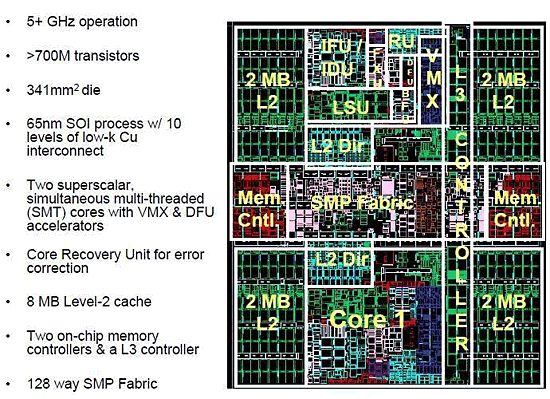 《圖三  IBM於ISSCC 07論壇公佈的POWER6矽晶電路圖》