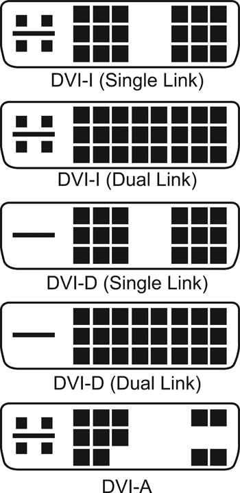 《圖三　DVI接頭形式》