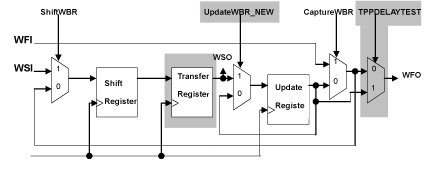 《图六 G2P2的输出端封套接口单元架构》