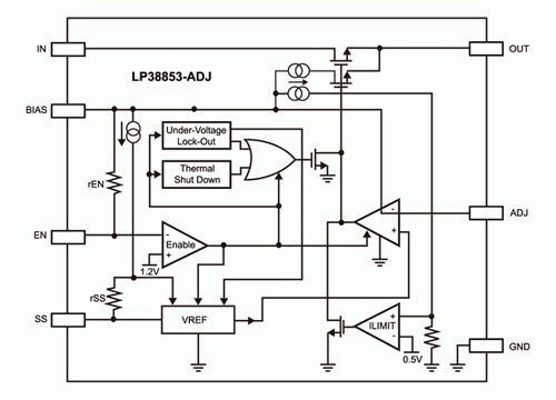 《圖一　帶有偏壓的LP38853-ADJ低輸入LDO的內部電路圖》