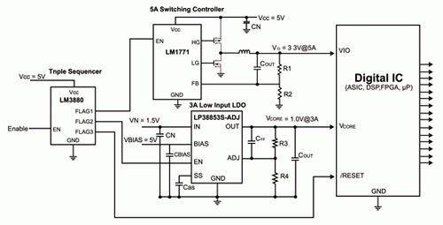《圖二　採用LM3880三向排序器的典型電源啟動電路》