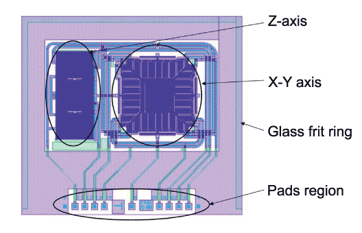 《图四 3轴加速度计感测单元分为XY轴与Z轴两大部分 》
