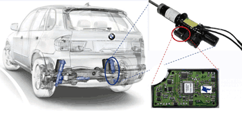 《图三 德国BMW于2006年底发表的新车X5，其底盘悬吊系统位置已实行FlexRay接口，透过电子控制方式来控制阻尼，使驾驶能更平顺操控全车。 》