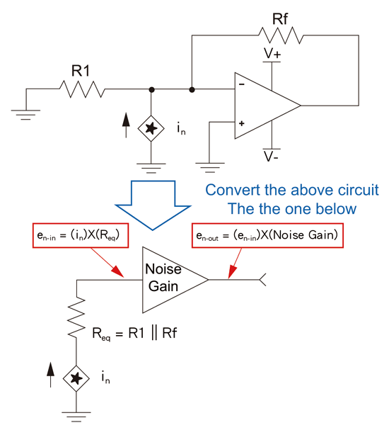 《圖三　將電流雜訊轉換為電壓雜訊（等效電路）》