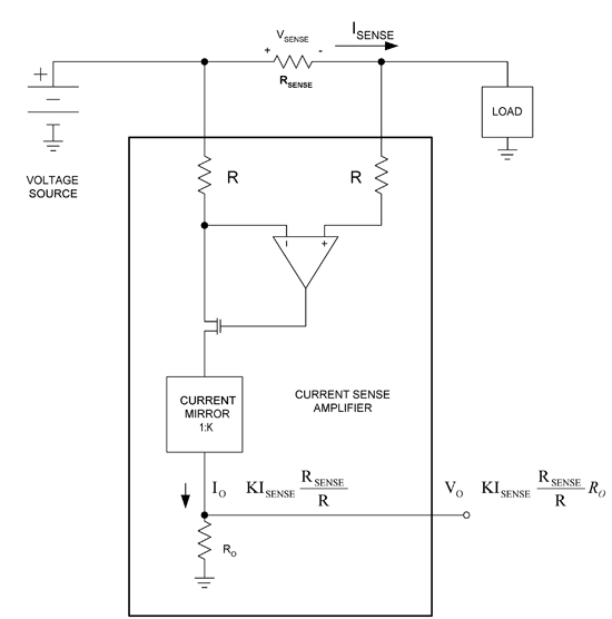 《圖一　這個高電壓端電流感測器利用歐姆定律進行電流測量》