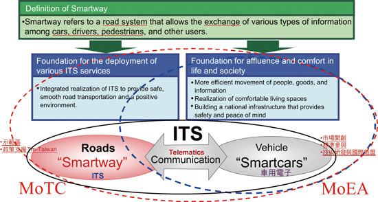 1950年台湾经济e?策_2012年台湾金融形势与金融政策(3)