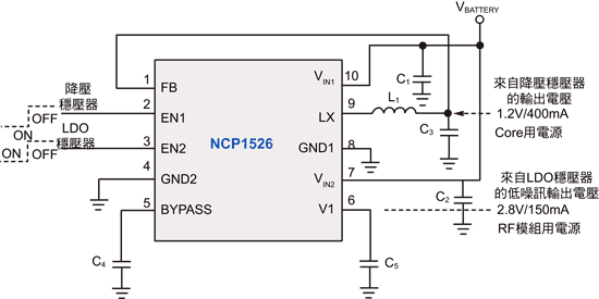 《图二 整合低噪讯LDO压稳器，与DC-DC降压转换器的功率IC》