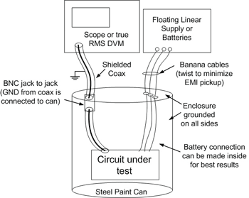 《圖二　以油漆罐為屏蔽外殼的測試電路裝配圖》