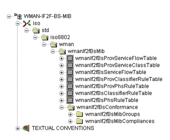 《图六 使用MIB浏览器加载WMAN-IF2F-BS-MIB的展开图 》