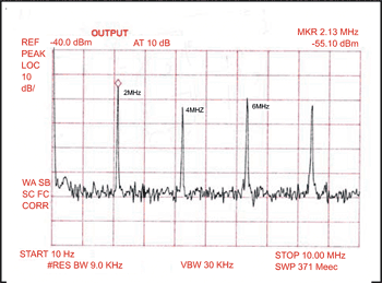 《圖六　來自2MHz開關器的諧波》