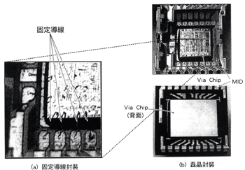 《圖九　半導體晶片(Via Chip)的MID封裝》