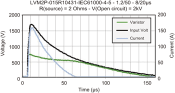 《图二 一般2Pro LVM2P-015R10431装置对 IEC61000-4-5突波耐受性的测试反应》