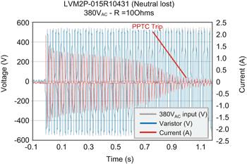 《圖三　一般2Pro LVM2P-015R10431裝置對中性線掉落的反應》