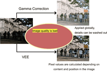 《圖二 動態範圍壓縮提供依據影像相關強化，以增加能見度，而非建置整體影像處理演算法。》