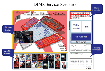 《圖九　應用DIMS所開發之行動線上訂票系統》