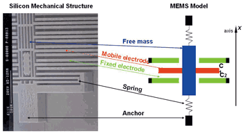 eter,E-Compass,Epson Toyocom,ST,意法半导