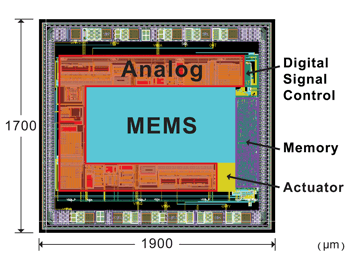 《图四 微智半导体.2008年11月最新设计之SSoC加速度感测芯片。》