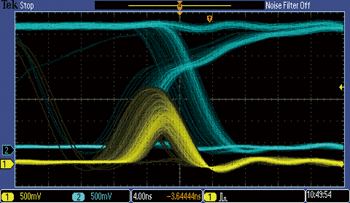 《圖四　運用矮波觸發（Runt Trigger）捕捉的介穩態波形（Measured by Tektronix MSO2024）》