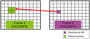 《图六 双核心H.264译码器参考区块示意图》