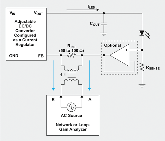 《图六 电流调节转换器的控制回路测量》