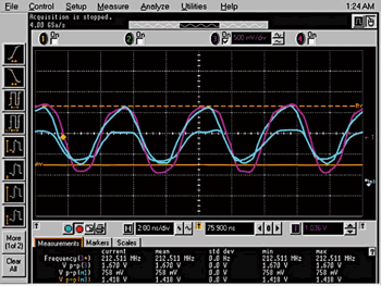 《图二 Wired-OR比例为1：2和1：4所呈现的200 MHz信号示意图》