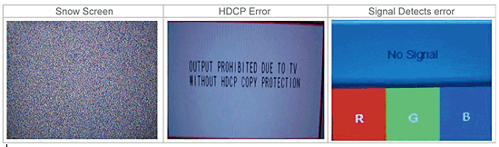 《圖五　HDMI曾經發生過的相容性問題示意圖，由左至右為螢幕雪花、錯誤訊息、訊號偵測錯誤》