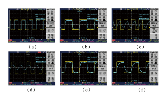 《圖十二　(a)～(c)為低通濾波器電性表現：(a)10Hz、(b)1kHz、(c)10kHz、(d)～(f)高通濾波器電性表現、(d)10Hz、(e)50kH、(f)100kHz。》