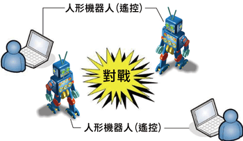 《图一 对战构想图》