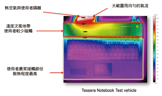 《圖二 應用於筆記型電腦之溫度測試(Source:Tessera)》