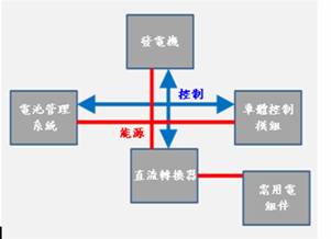 《图一 典型往复式启动系统所使用的电力网络范例》