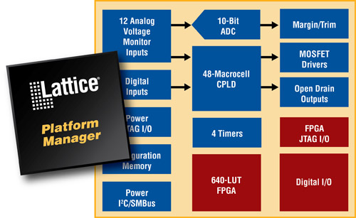《图四 Lattice新的第三代可编成混合信号组件Platform Manager，整合了更多的模拟功能。》