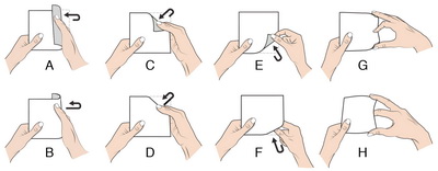 《圖一 幾個主要彎折軟性顯示器的特定手勢動作》