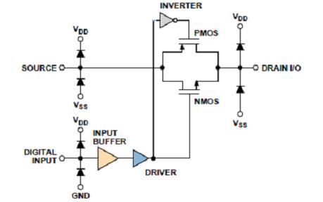 图一 : 标准模拟开关电路