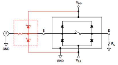 图八 : 电阻二极管保护网络
