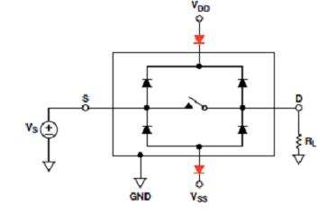 图九 : 与供电串联的阻断二极管