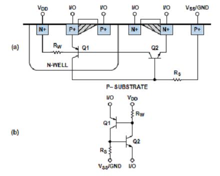 图十二 : 寄生SCR结构：(a)组件(b)等效电路