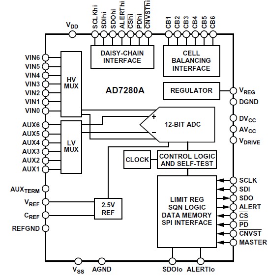 图二 : 高集成度锂电池监控器AD7280A功能框图