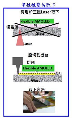圖一 : 工研院開發之FlexUP技術 BigPic:352x578