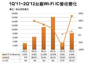 图一 :  BigPic:420x315