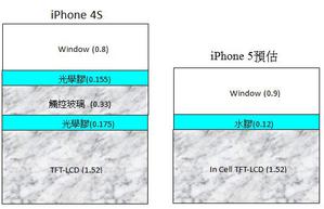 图一 : Source: 工研院显示中心 BigPic:536x346